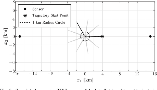 Figure 3 for Fusion of Sensor Measurements and Target-Provided Information in Multitarget Tracking