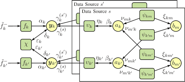 Figure 2 for Fusion of Sensor Measurements and Target-Provided Information in Multitarget Tracking