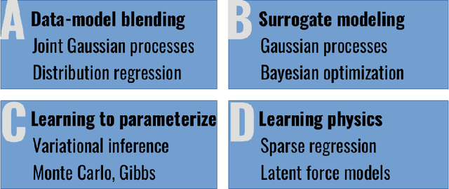 Figure 1 for Living in the Physics and Machine Learning Interplay for Earth Observation