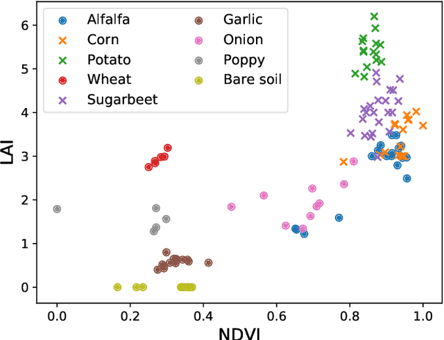 Figure 2 for Living in the Physics and Machine Learning Interplay for Earth Observation