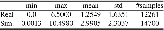Figure 3 for Living in the Physics and Machine Learning Interplay for Earth Observation