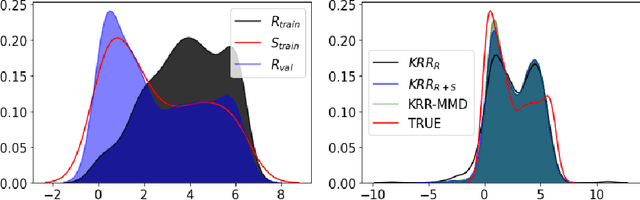 Figure 4 for Living in the Physics and Machine Learning Interplay for Earth Observation
