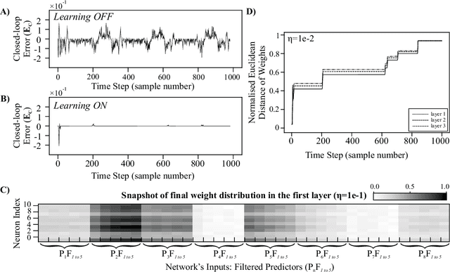 Figure 3 for Closed-loop deep learning: generating forward models with back-propagation