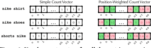 Figure 3 for Session-Aware Query Auto-completion using Extreme Multi-label Ranking