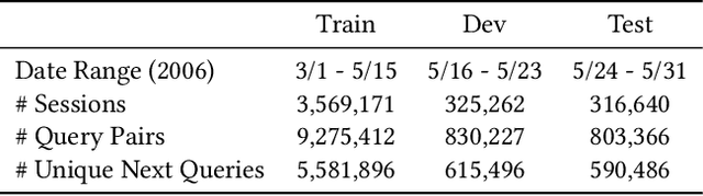 Figure 2 for Session-Aware Query Auto-completion using Extreme Multi-label Ranking