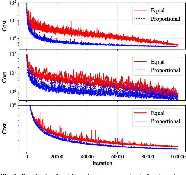 Figure 1 for Decentralized optimization with non-identical sampling in presence of stragglers