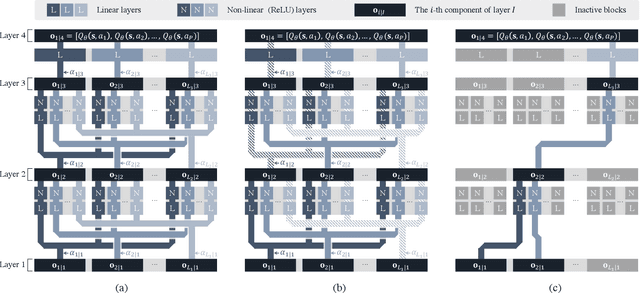 Figure 3 for TinyLight: Adaptive Traffic Signal Control on Devices with Extremely Limited Resources