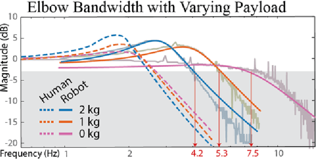 Figure 2 for Quasi-Direct Drive for Low-Cost Compliant Robotic Manipulation