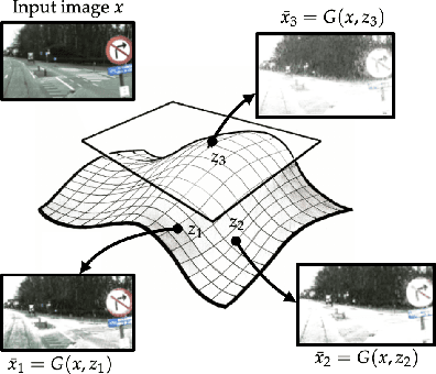 Figure 1 for Toward Certified Robustness Against Real-World Distribution Shifts