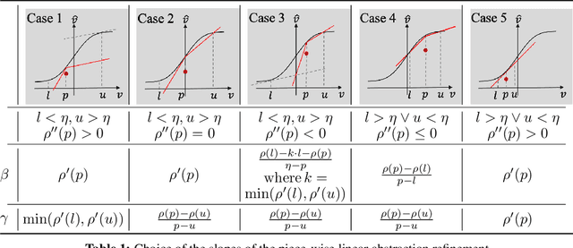Figure 2 for Toward Certified Robustness Against Real-World Distribution Shifts