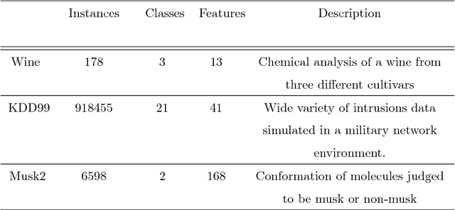 Figure 2 for Binary Stochastic Filtering: a Solution for Supervised Feature Selection and Neural Network Shape Optimization
