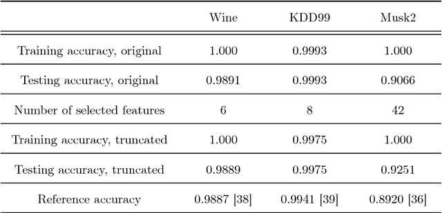 Figure 4 for Binary Stochastic Filtering: a Solution for Supervised Feature Selection and Neural Network Shape Optimization