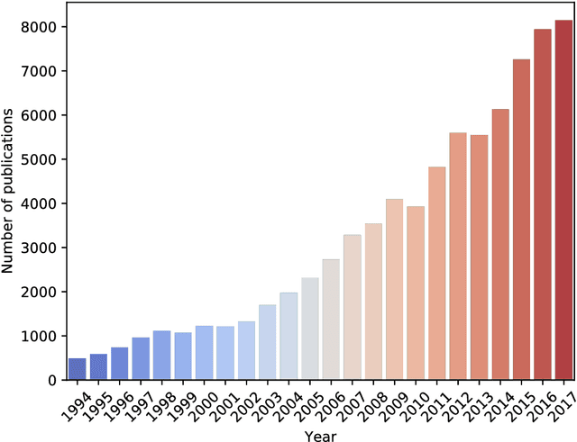 Figure 1 for Binary Stochastic Filtering: a Solution for Supervised Feature Selection and Neural Network Shape Optimization