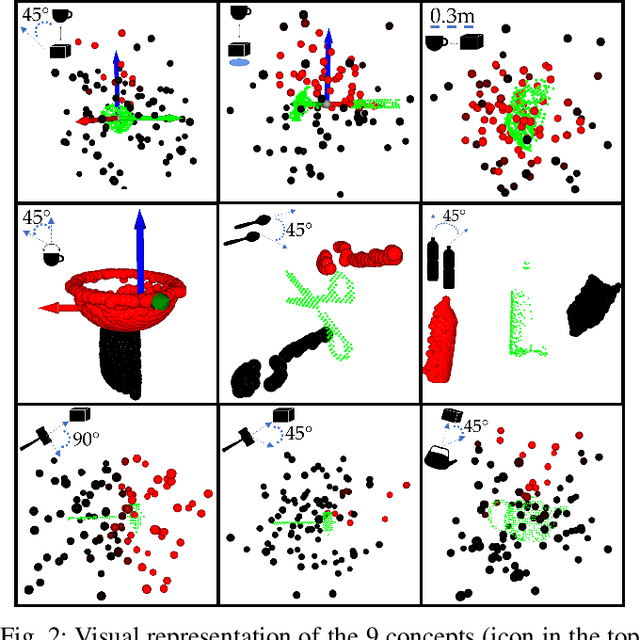 Figure 2 for Learning Perceptual Concepts by Bootstrapping from Human Queries