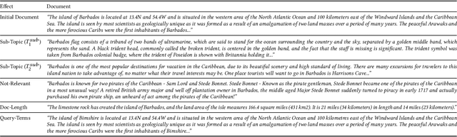 Figure 3 for Driving the Herd: Search Engines as Content Influencers