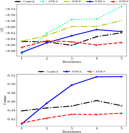 Figure 2 for Driving the Herd: Search Engines as Content Influencers