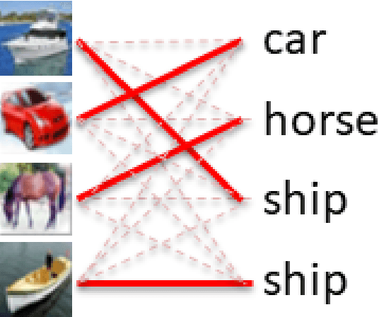Figure 1 for Combinatorial Losses through Generalized Gradients of Integer Linear Programs