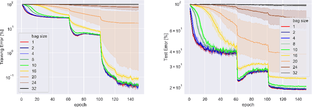 Figure 2 for Combinatorial Losses through Generalized Gradients of Integer Linear Programs