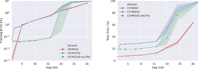 Figure 3 for Combinatorial Losses through Generalized Gradients of Integer Linear Programs