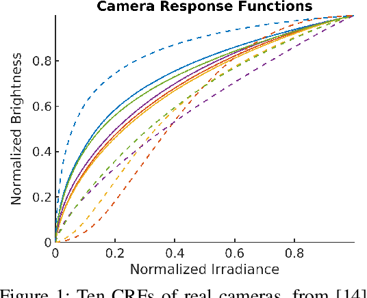 Figure 1 for PRNU Emphasis: a Generalization of the Multiplicative Model