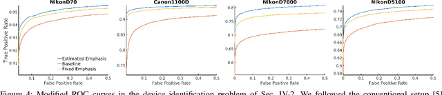 Figure 4 for PRNU Emphasis: a Generalization of the Multiplicative Model