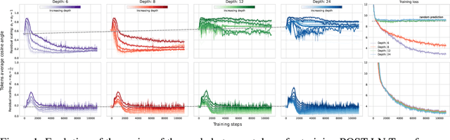 Figure 1 for Signal Propagation in Transformers: Theoretical Perspectives and the Role of Rank Collapse