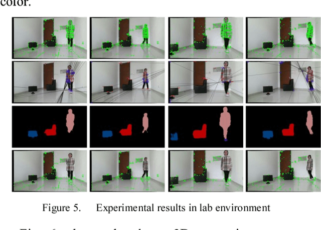 Figure 4 for DS-SLAM: A Semantic Visual SLAM towards Dynamic Environments