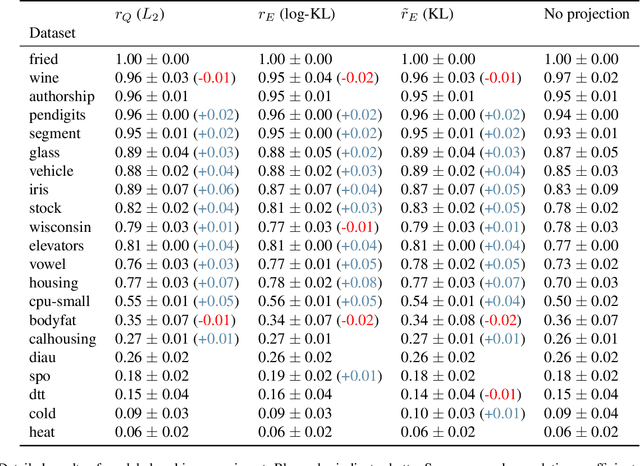 Figure 2 for Fast Differentiable Sorting and Ranking