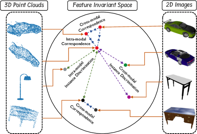 Figure 1 for CrossPoint: Self-Supervised Cross-Modal Contrastive Learning for 3D Point Cloud Understanding
