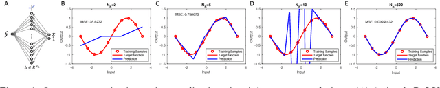 Figure 1 for Minnorm training: an algorithm for training over-parameterized deep neural networks