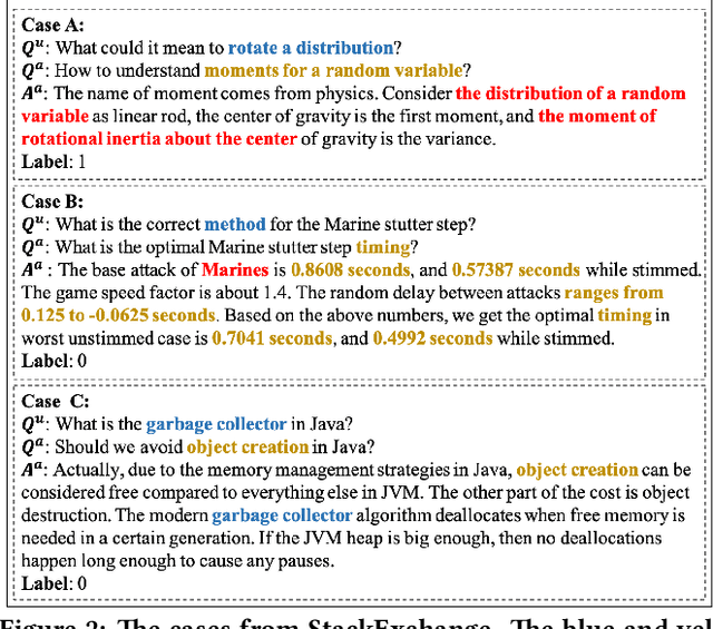 Figure 3 for Match$^2$: A Matching over Matching Model for Similar Question Identification