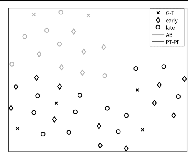 Figure 2 for DeepDrum: An Adaptive Conditional Neural Network