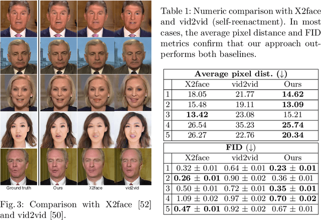 Figure 2 for Head2HeadFS: Video-based Head Reenactment with Few-shot Learning