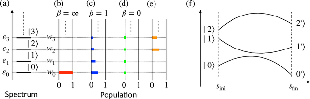 Figure 1 for Quantum Advantage in Variational Bayes Inference