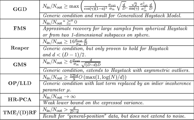 Figure 2 for A Well-Tempered Landscape for Non-convex Robust Subspace Recovery