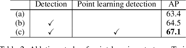 Figure 4 for SIMPLE: SIngle-network with Mimicking and Point Learning for Bottom-up Human Pose Estimation