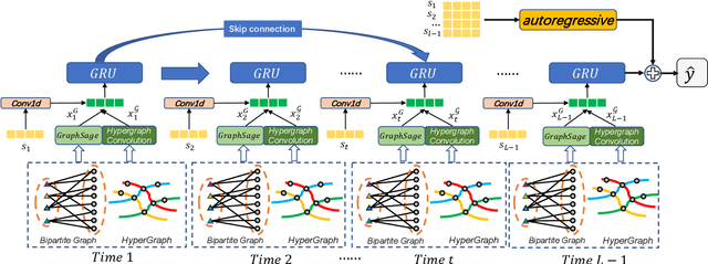 Figure 3 for Community Trend Prediction on Heterogeneous Graph in E-commerce