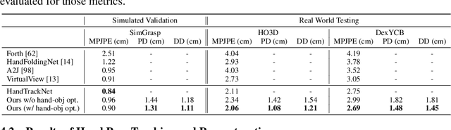 Figure 2 for Tracking and Reconstructing Hand Object Interactions from Point Cloud Sequences in the Wild