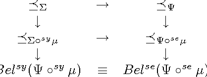 Figure 1 for Revising Partially Ordered Beliefs