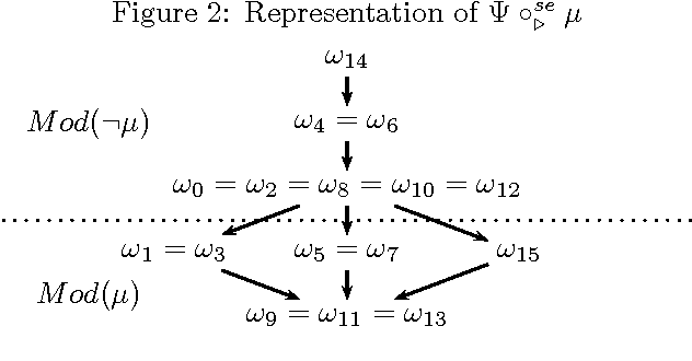 Figure 2 for Revising Partially Ordered Beliefs