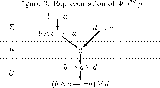 Figure 3 for Revising Partially Ordered Beliefs