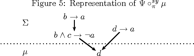 Figure 4 for Revising Partially Ordered Beliefs