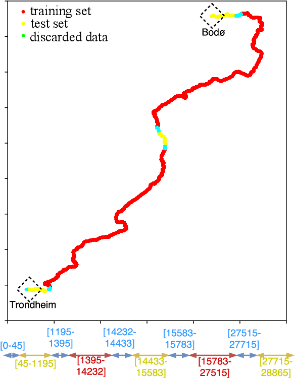 Figure 3 for Single-View Place Recognition under Seasonal Changes