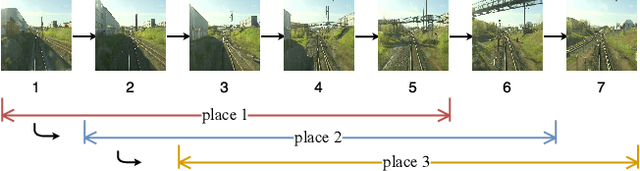 Figure 4 for Single-View Place Recognition under Seasonal Changes