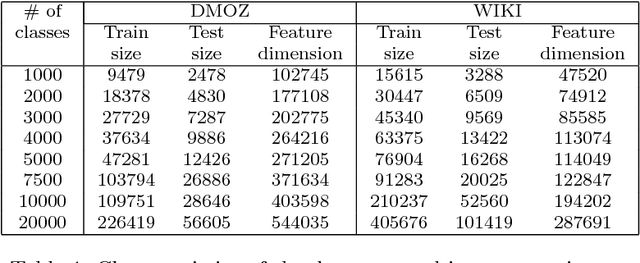 Figure 2 for Aggressive Sampling for Multi-class to Binary Reduction with Applications to Text Classification