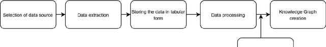 Figure 3 for An Approach for Automatic Construction of an Algorithmic Knowledge Graph from Textual Resources