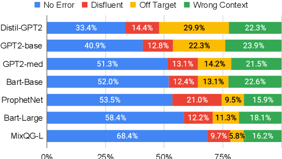 Figure 4 for Quiz Design Task: Helping Teachers Create Quizzes with Automated Question Generation