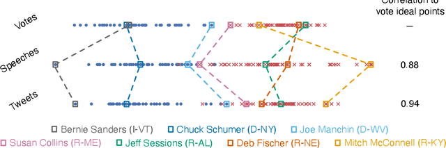 Figure 3 for Text-Based Ideal Points