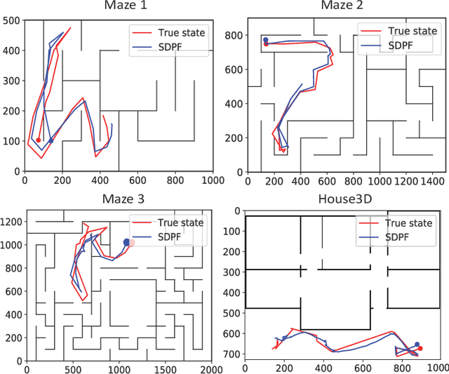Figure 3 for End-To-End Semi-supervised Learning for Differentiable Particle Filters