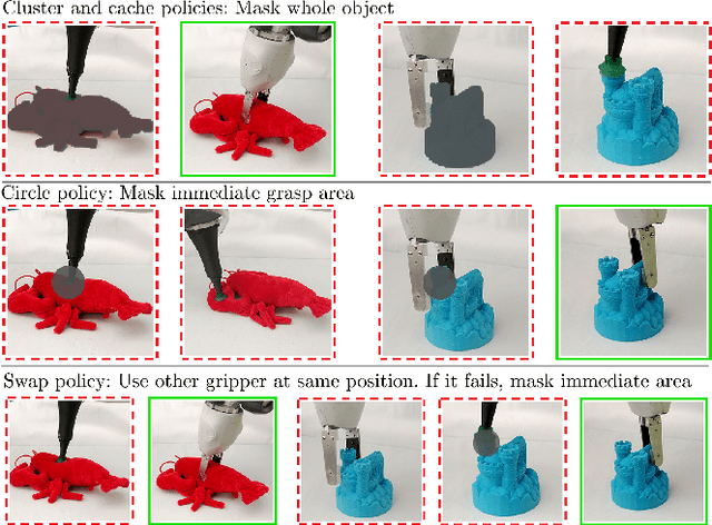 Figure 2 for Non-Markov Policies to Reduce Sequential Failures in Robot Bin Picking